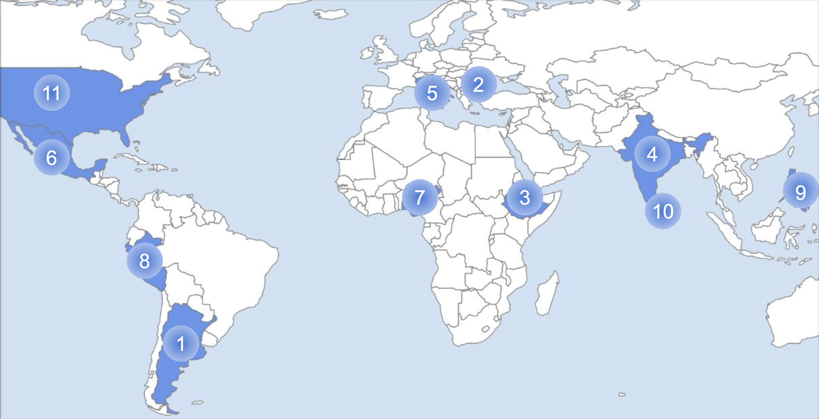 NutriBench Countries